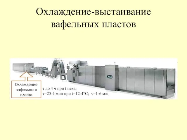 Охлаждение-выстаивание вафельных пластов