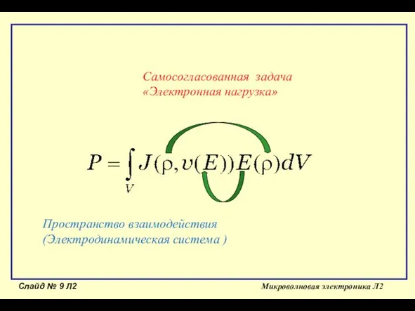 Слайд № Л2 Микроволновая электроника Л2 Самосогласованная задача «Электронная нагрузка» Пространство взаимодействия (Электродинамическая система )