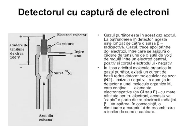 Detectorul cu captură de electroni Gazul purtător este în acest caz