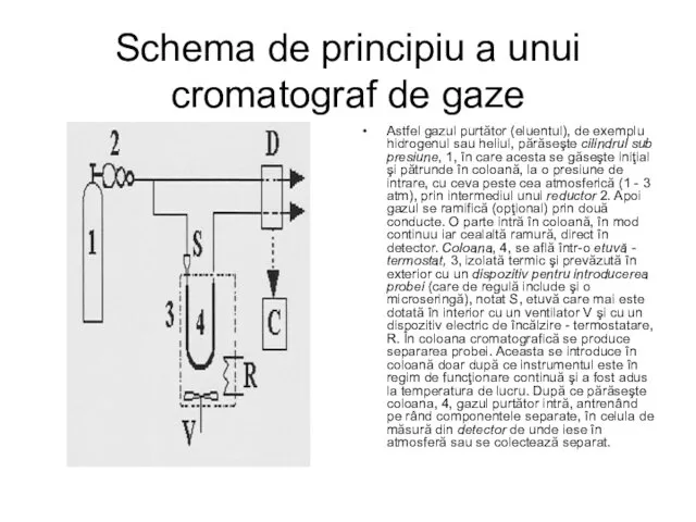 Schema de principiu a unui cromatograf de gaze Astfel gazul purtător