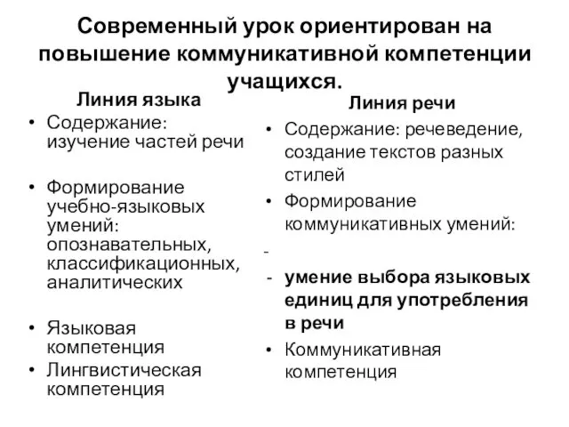 Современный урок ориентирован на повышение коммуникативной компетенции учащихся. Линия языка Содержание: