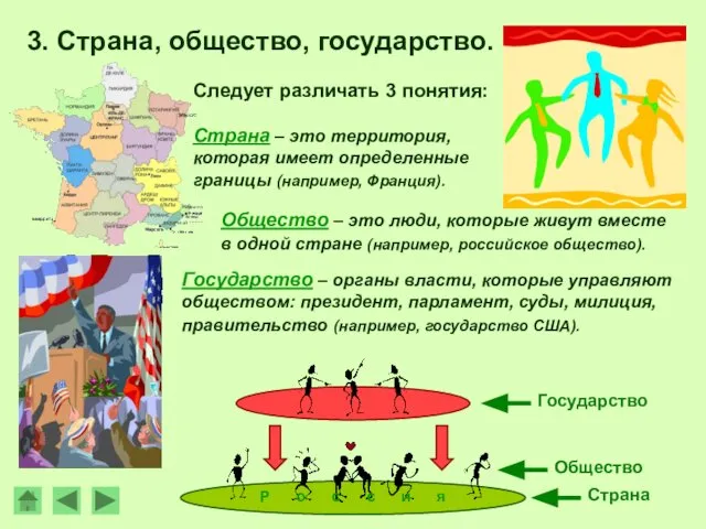 Страна – это территория, которая имеет определенные границы (например, Франция). Следует