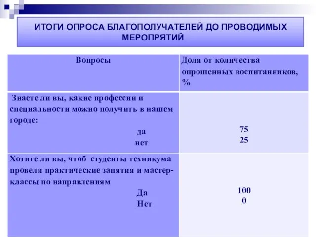 Министерство образования Республики Коми Управление образования МР «Печора ГОУ ДПО «Коми