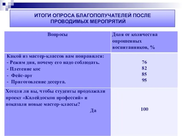 Министерство образования Республики Коми Управление образования МР «Печора ГОУ ДПО «Коми