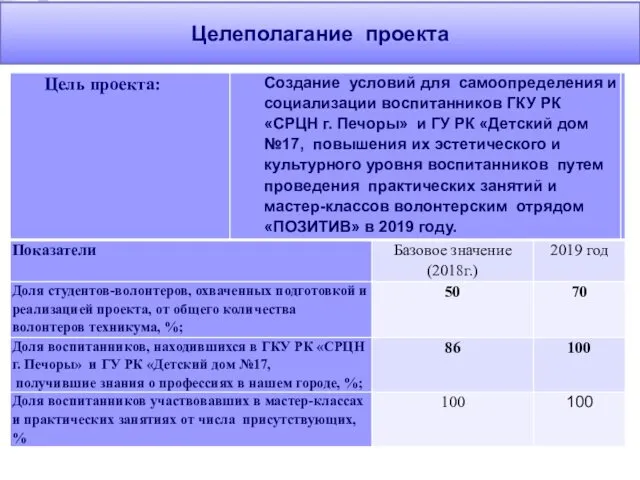 Целеполагание проекта