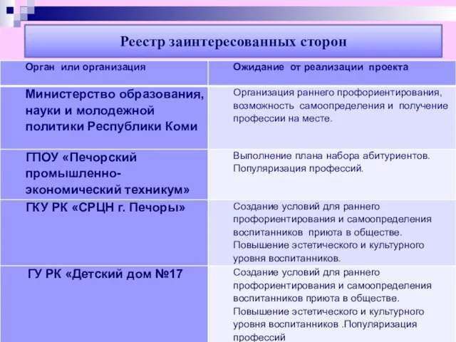 Реестр заинтересованных сторон