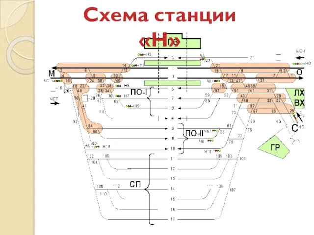 Схема станции «Н»