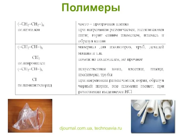 Полимеры djournal.com.ua, technoavia.ru