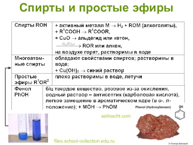 Спирты и простые эфиры seilnacht.com files.school-collection.edu.ru