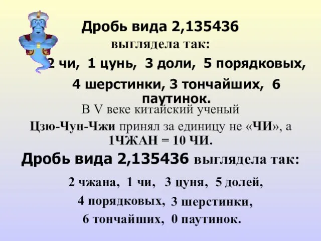 Дробь вида 2,135436 выглядела так: 2 чи, 1 цунь, 3 доли,