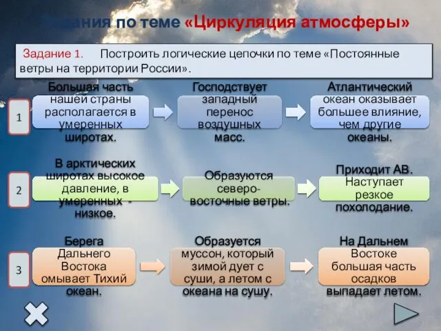 Большая часть нашей страны располагается в умеренных широтах. Господствует западный перенос