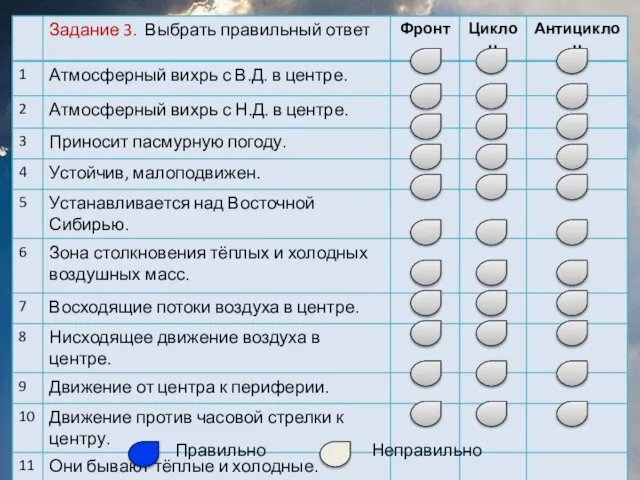 Правильно Неправильно