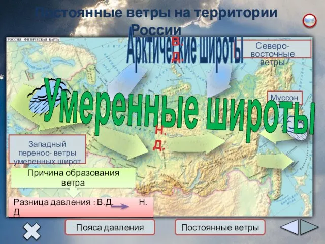 Постоянные ветры на территории России Западный перенос- ветры умеренных широт Муссон