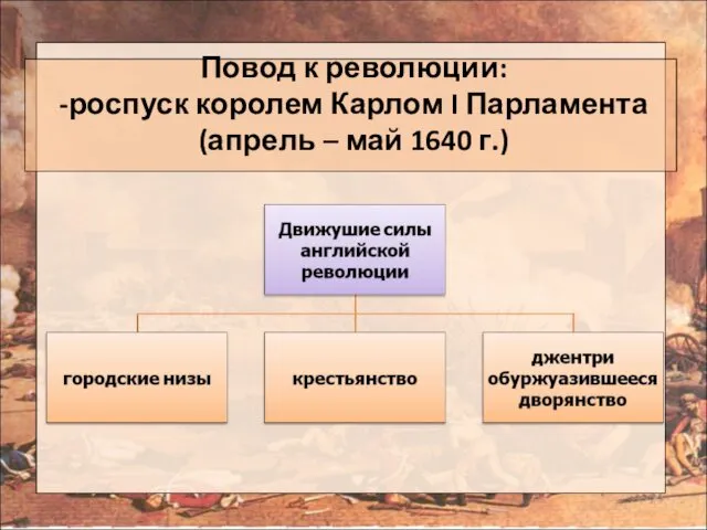 Повод к революции: -роспуск королем Карлом I Парламента (апрель – май 1640 г.)