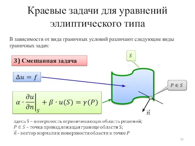 Краевые задачи для уравнений эллиптического типа 3) Смешанная задача В зависимости