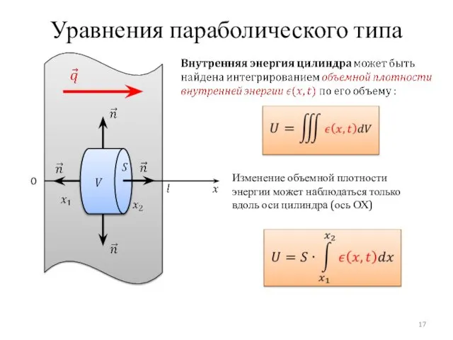 Уравнения параболического типа 0 Изменение объемной плотности энергии может наблюдаться только вдоль оси цилиндра (ось ОХ)