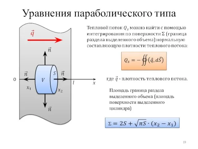 Уравнения параболического типа 0 Площадь граница раздела выделенного объема (площадь поверхности выделенного цилиндра)