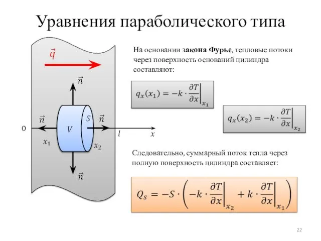 Уравнения параболического типа 0 На основании закона Фурье, тепловые потоки через