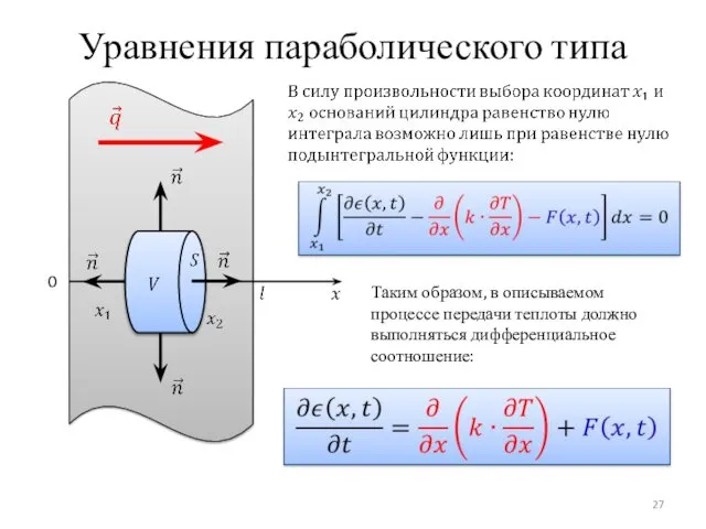 Уравнения параболического типа 0 Таким образом, в описываемом процессе передачи теплоты должно выполняться дифференциальное соотношение: