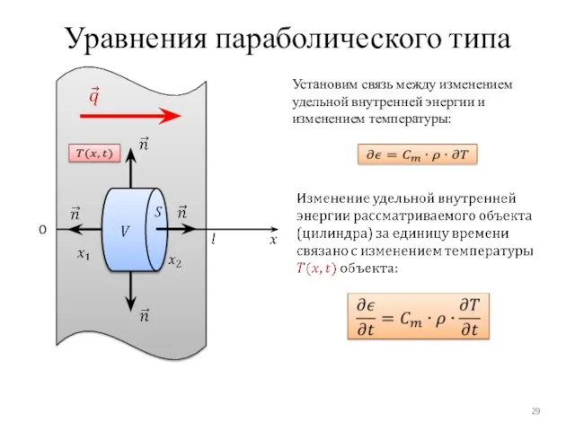 Уравнения параболического типа 0 Установим связь между изменением удельной внутренней энергии и изменением температуры: