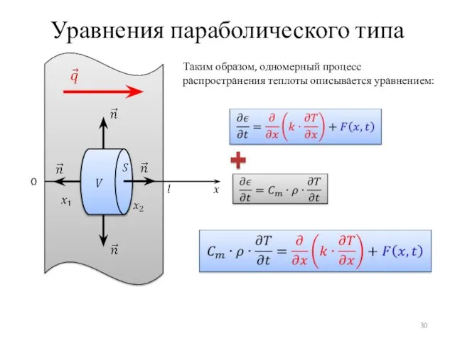 Уравнения параболического типа 0 Таким образом, одномерный процесс распространения теплоты описывается уравнением: