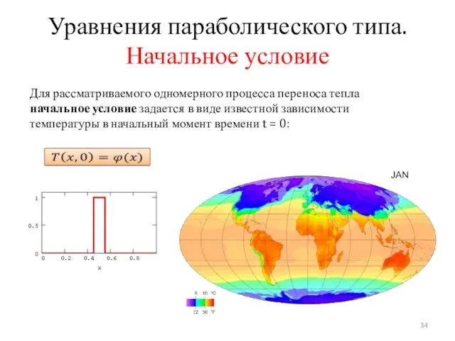 Уравнения параболического типа. Начальное условие Для рассматриваемого одномерного процесса переноса тепла