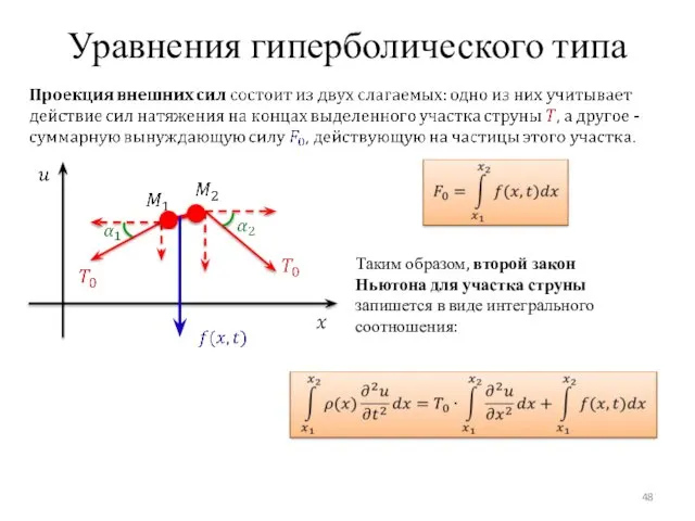 Уравнения гиперболического типа Таким образом, второй закон Ньютона для участка струны запишется в виде интегрального соотношения: