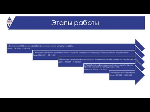 Этапы работы