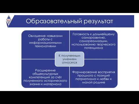 Образовательный результат