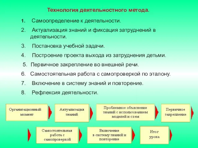 Технология деятельностного метода. Самоопределение к деятельности. Актуализация знаний и фиксация затруднений