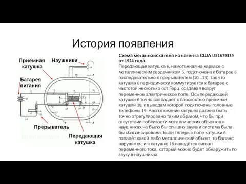 История появления Схема металлоискателя из патента США US1679339 от 1924 года.