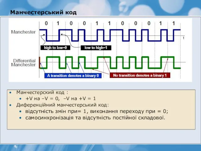 Манчестерський код Манчестерский код : +V на –V = 0, –V