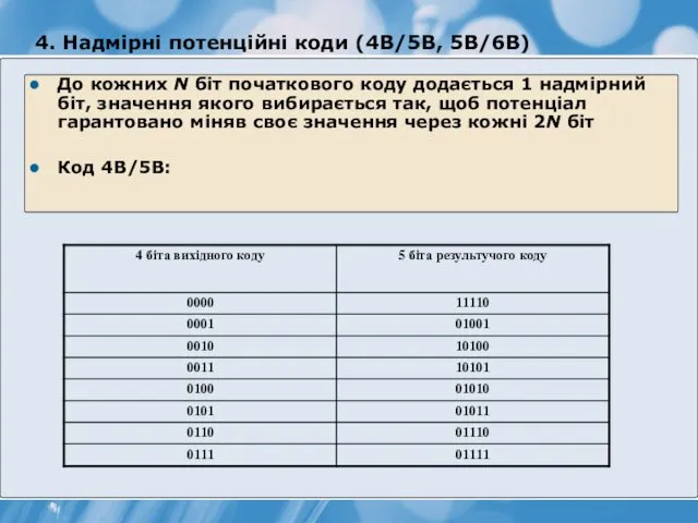 4. Надмірні потенційні коди (4В/5В, 5В/6В) До кожних N біт початкового