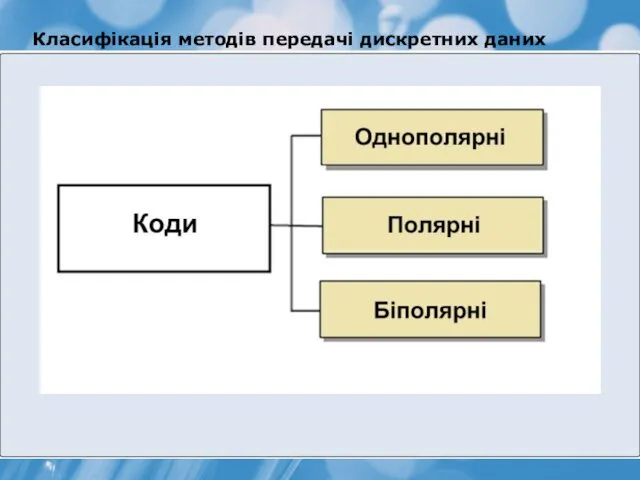 Класифікація методів передачі дискретних даних