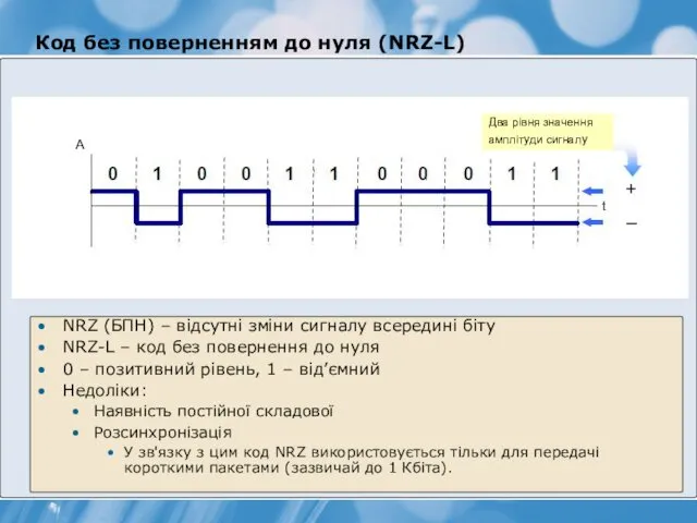 Код без поверненням до нуля (NRZ-L) NRZ (БПН) – відсутні зміни