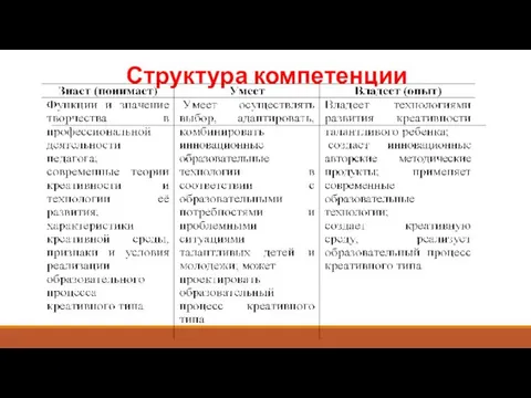 Структура компетенции