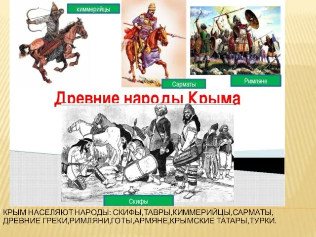 КРЫМ НАСЕЛЯЮТ НАРОДЫ: СКИФЫ,ТАВРЫ,КИММЕРИЙЦЫ,САРМАТЫ,ДРЕВНИЕ ГРЕКИ,РИМЛЯНИ,ГОТЫ,АРМЯНЕ,КРЫМСКИЕ ТАТАРЫ,ТУРКИ.