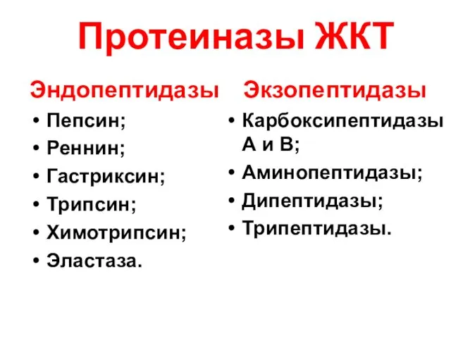 Протеиназы ЖКТ Эндопептидазы Пепсин; Реннин; Гастриксин; Трипсин; Химотрипсин; Эластаза. Экзопептидазы Карбоксипептидазы