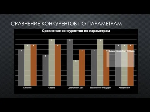 СРАВНЕНИЕ КОНКУРЕНТОВ ПО ПАРАМЕТРАМ