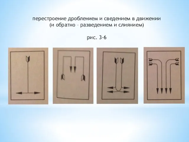 перестроение дроблением и сведением в движении (и обратно – разведением и слиянием) рис. 3-6