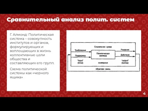 Сравнительный анализ полит. систем Г. Алмонд: Политическая система – совокупность институтов