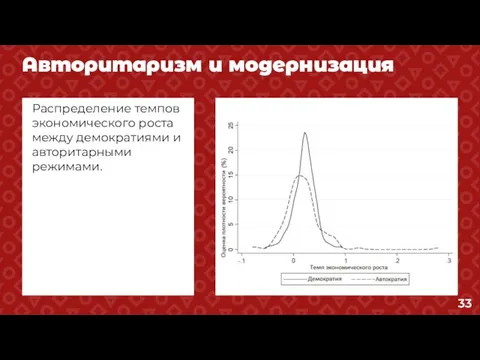 Авторитаризм и модернизация Распределение темпов экономического роста между демократиями и авторитарными режимами.