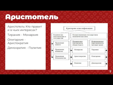 Аристотель Аристотель: Кто правит и в чьих интересах? Тирания – Монархия