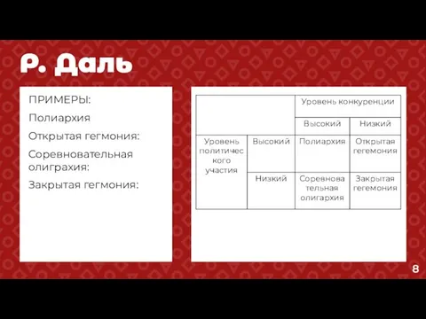 Р. Даль ПРИМЕРЫ: Полиархия Открытая гегмония: Соревновательная олиграхия: Закрытая гегмония: