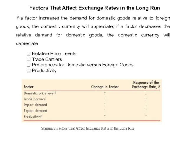 Factors That Affect Exchange Rates in the Long Run Relative Price