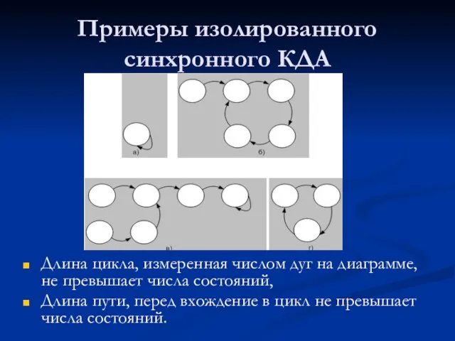 Примеры изолированного синхронного КДА Длина цикла, измеренная числом дуг на диаграмме,