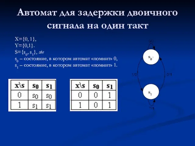 Автомат для задержки двоичного сигнала на один такт X={0, 1}, Y={0,1}.