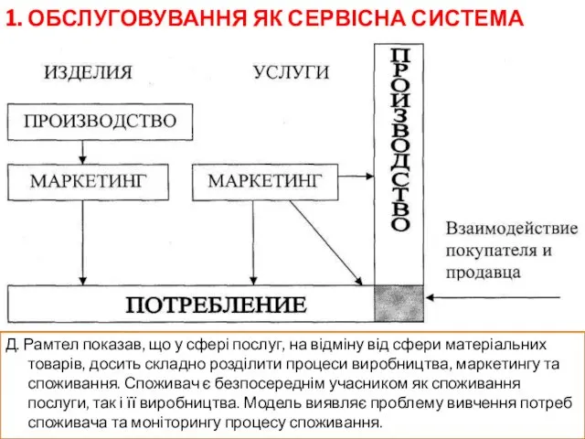 1. ОБСЛУГОВУВАННЯ ЯК СЕРВІСНА СИСТЕМА Д. Рамтел показав, що у сфері