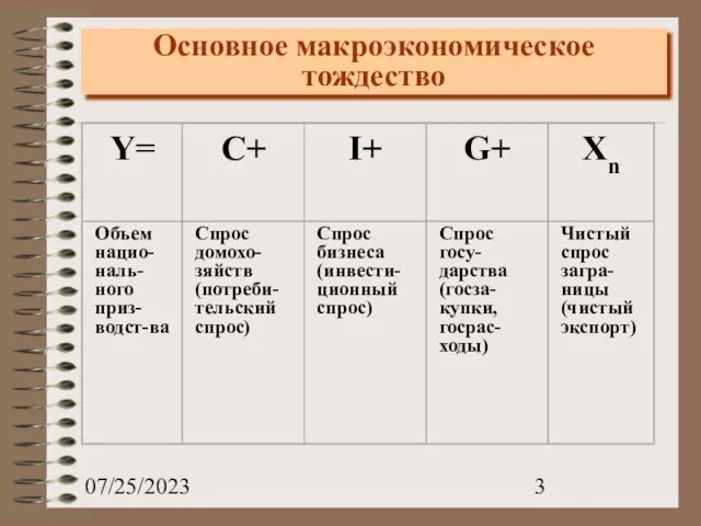 07/25/2023 Основное макроэкономическое тождество