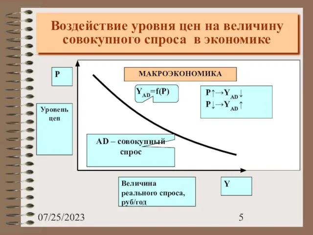 07/25/2023 Воздействие уровня цен на величину совокупного спроса в экономике